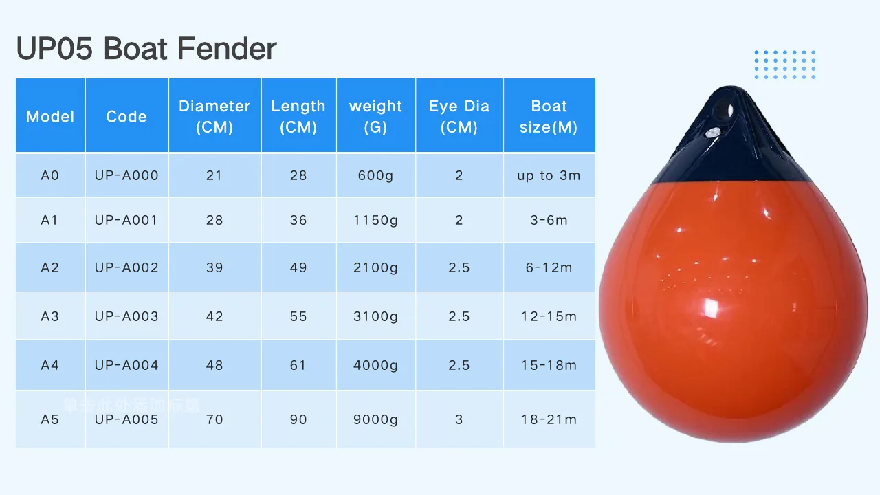A Series reinforced inflatable ball fender specification range