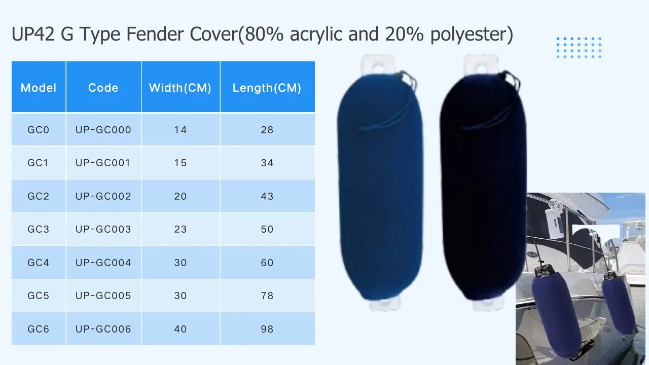 soft custom yacht fender covers for a coordinated leisure marine finish