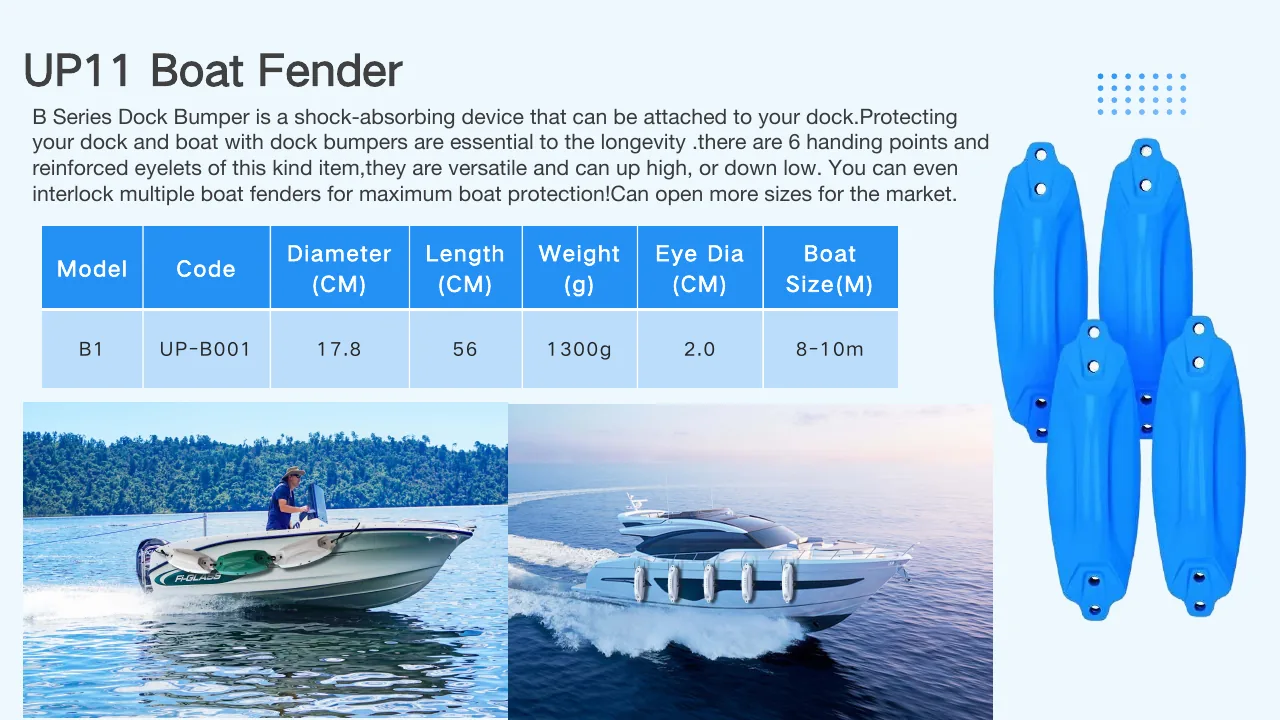 B Series multi-point leisure boat fenders