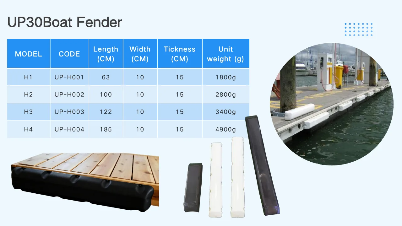 flat dock protection strips installed at leisure marina