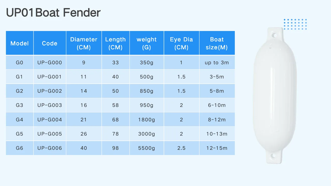 G Series inflatable yacht fender specification range
