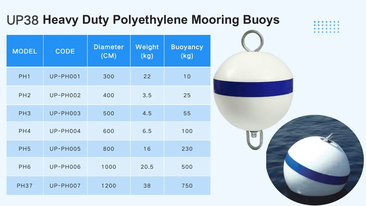 white and blue leisure yacht mooring buoy specifications