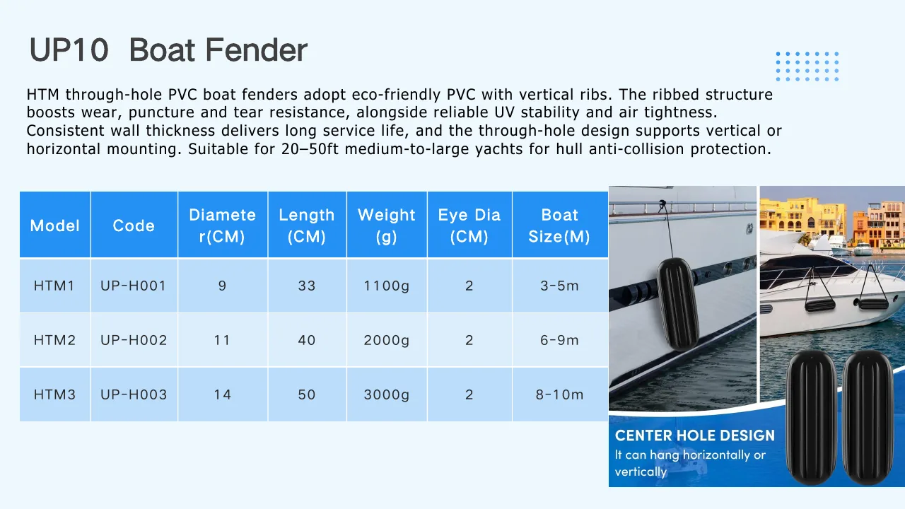 HTM through-hole inflatable boat fender specifications