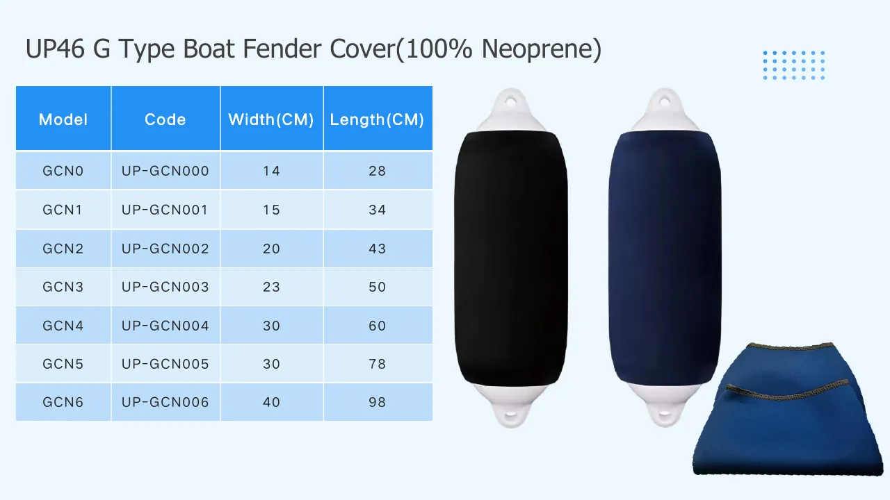 neoprene yacht fender cover range for cylindrical and ball fenders