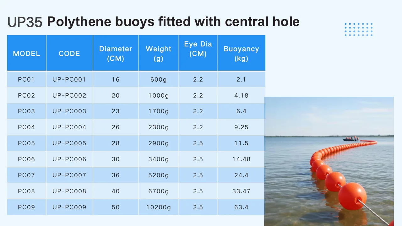 polyethylene central-hole and ear marker buoy range